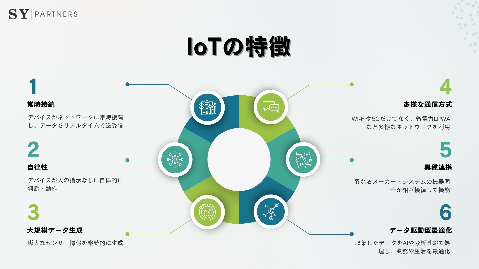 IoTの特徴