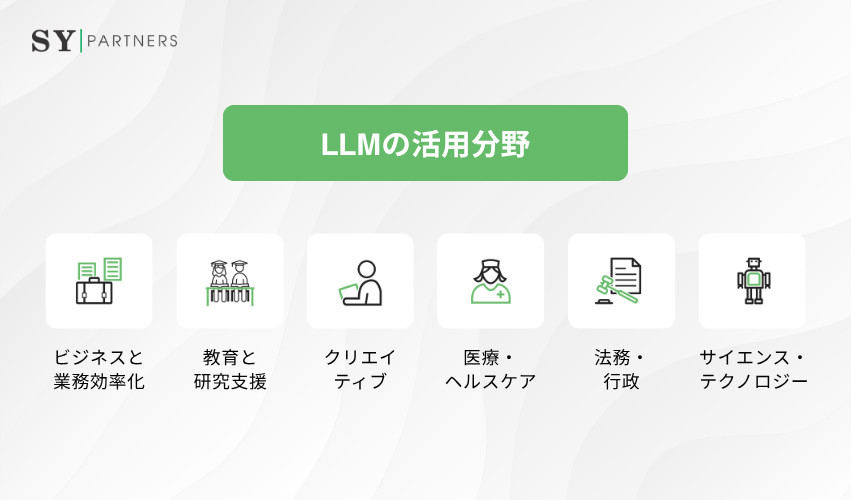 LLMの活用分野