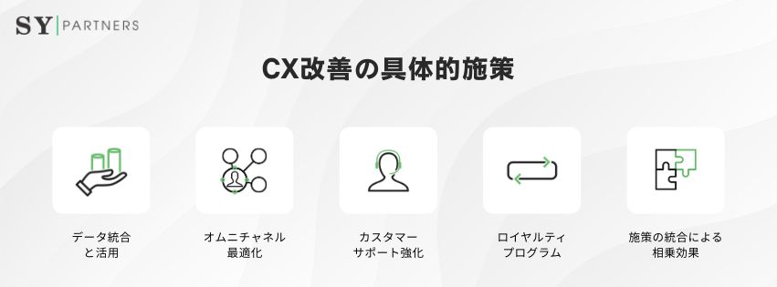 CX改善の具体的施策
