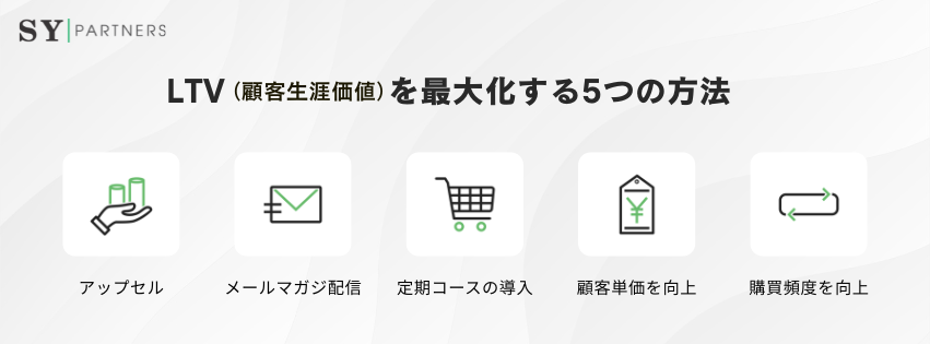LTVとは