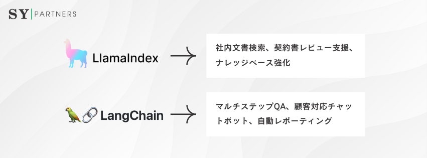 LangChainとLlamaIndexの選び方の指針