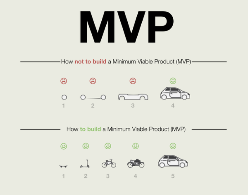 MVPとは