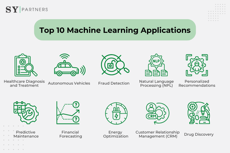 Machine Learning Applications