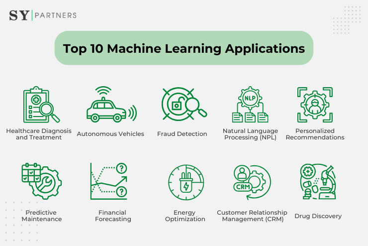 Top 10 Machine Learning Applications To Watch