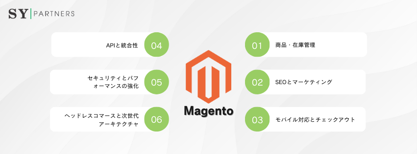 Magentoの主要機能