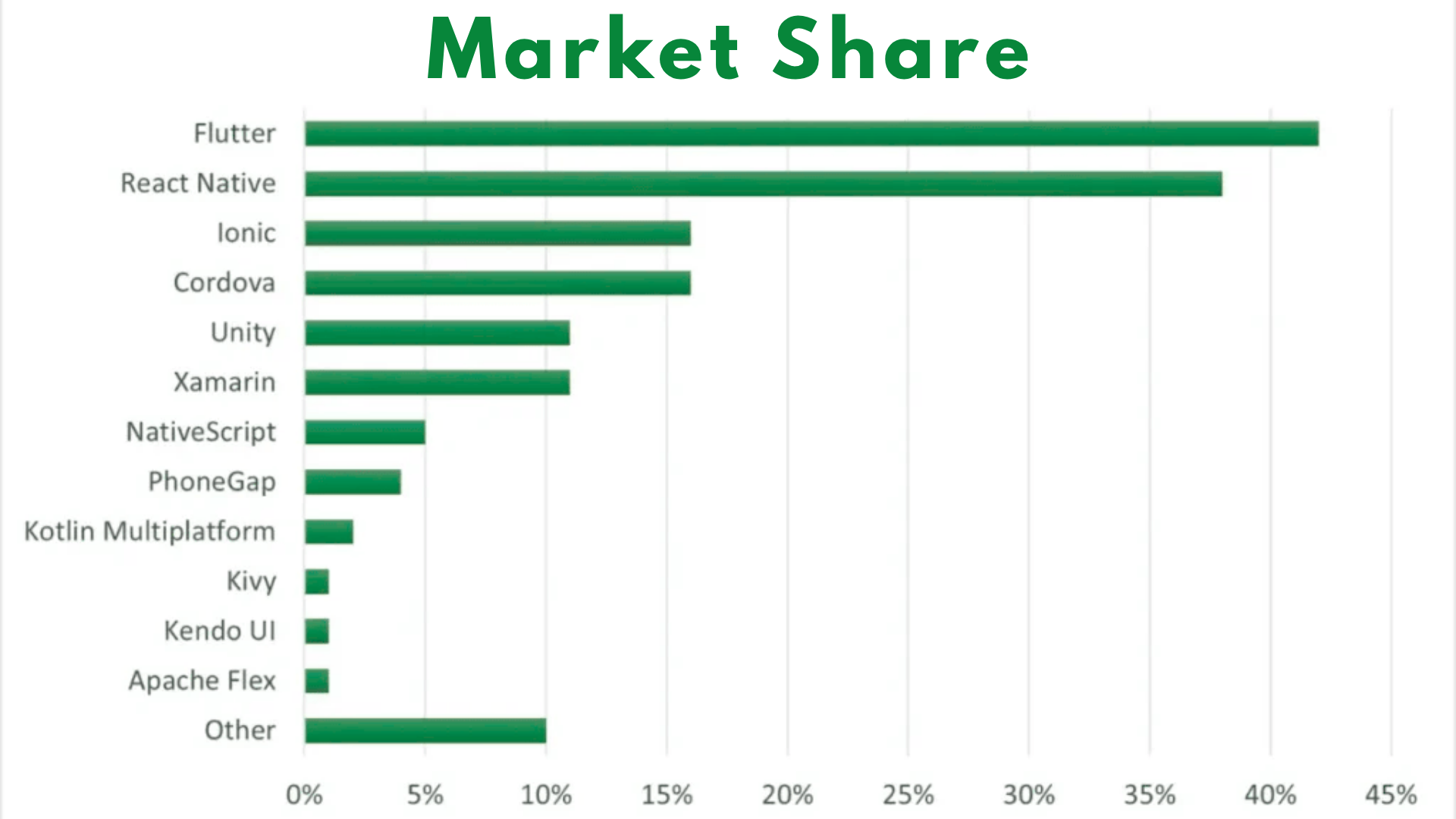 Market Share