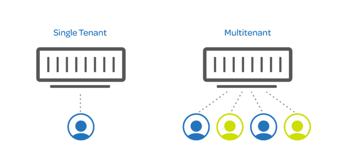 Multi-Tenant vs Single-Tenant 