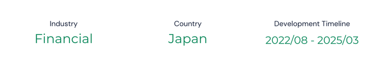 Multilingual Financial News and Information Website Development