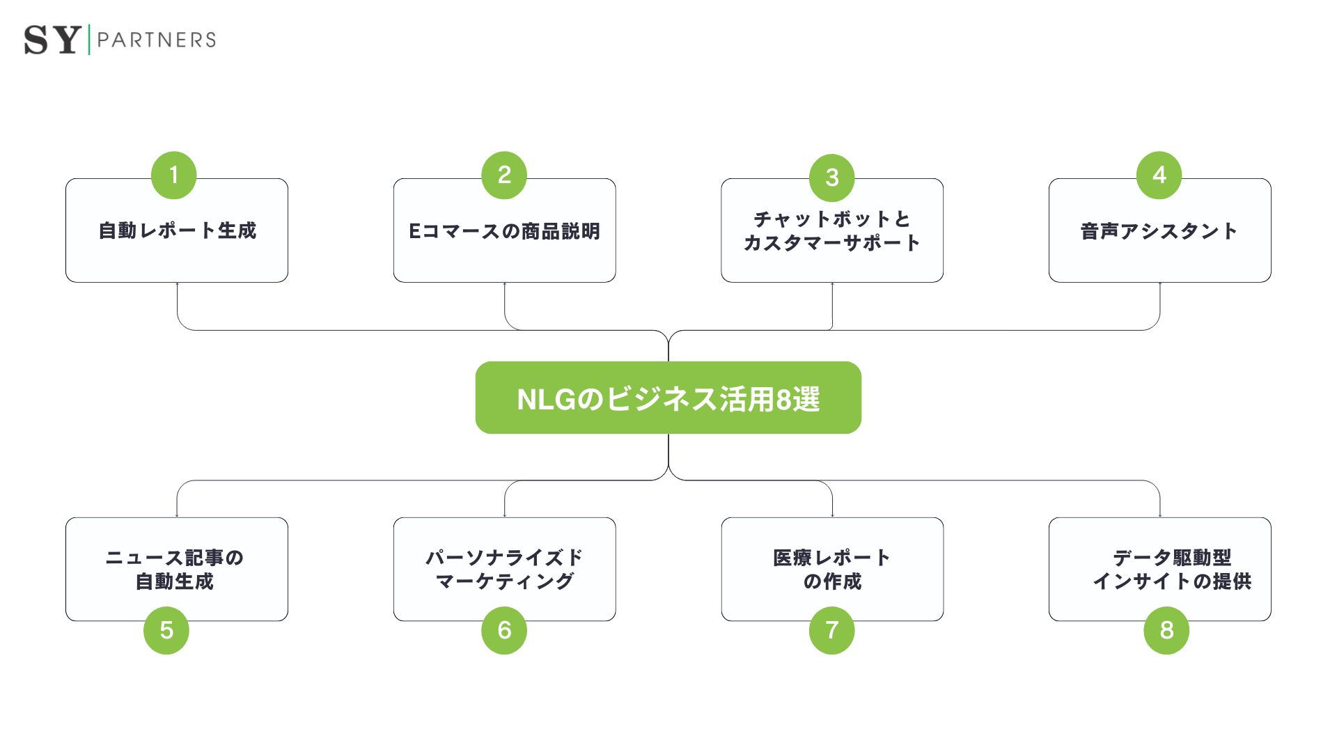 NLGのビジネス活用8選