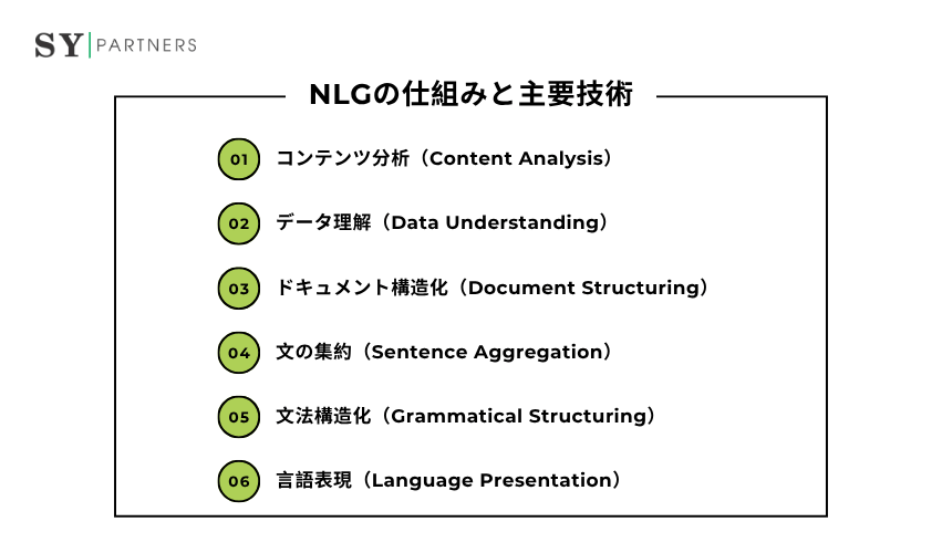 NLGの仕組みと主要技術
