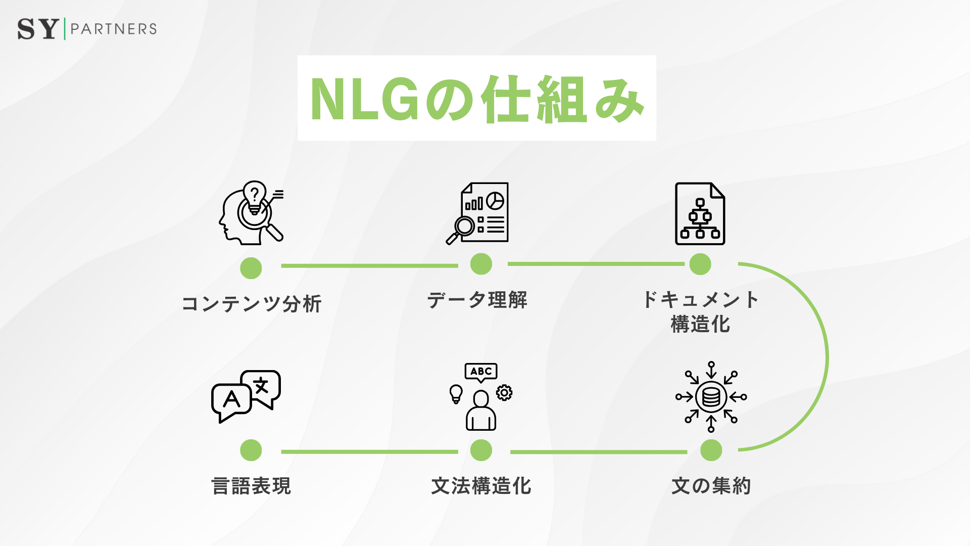 NLGの仕組み