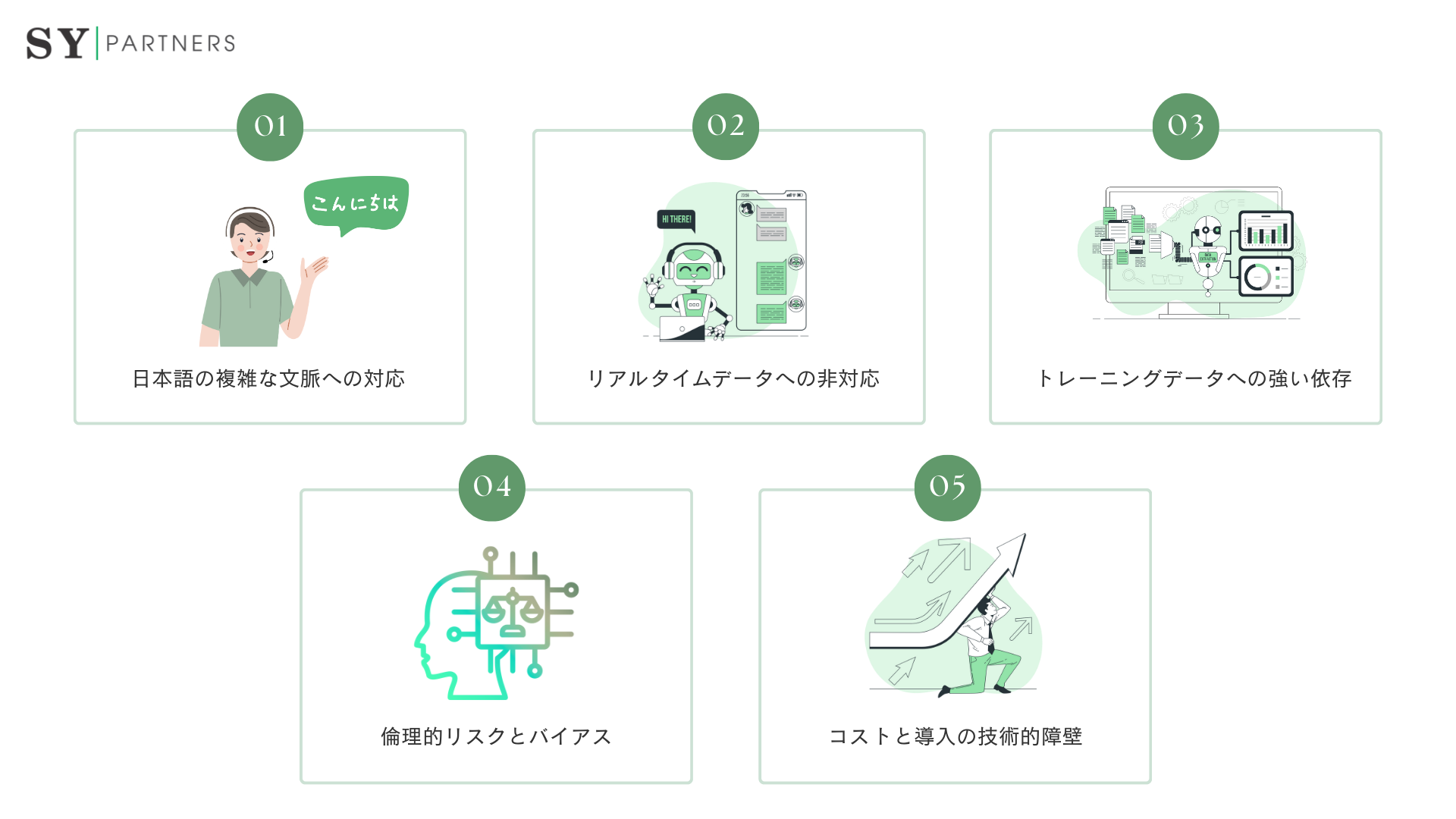 NLUの限界と課題