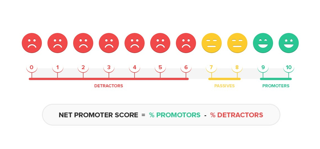 NPS（Net Promoter Score）
