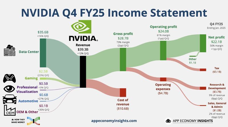 Nvidia：市場リーダーとしての地位を維持