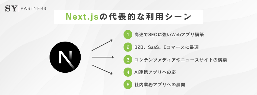 Next.jsの代表的な利用シーン