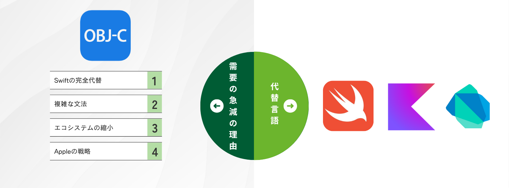 Objective-C需要が低下した理由と代替言語