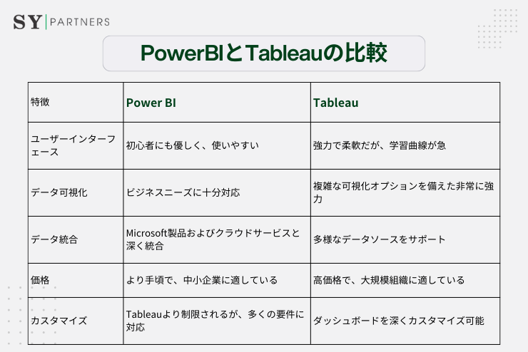 PowerBIとTableauの比較 