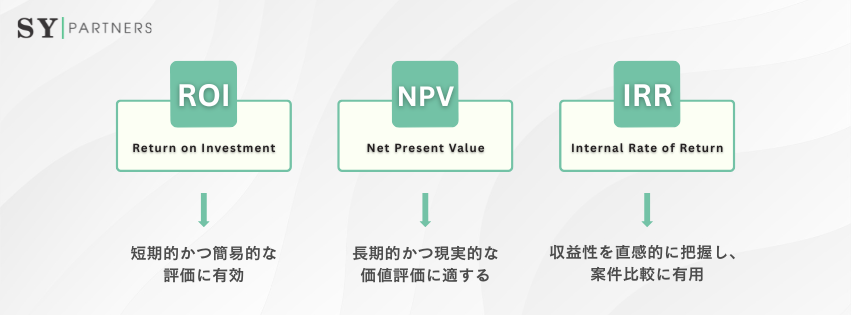 ROI、NPV、IRRの適用