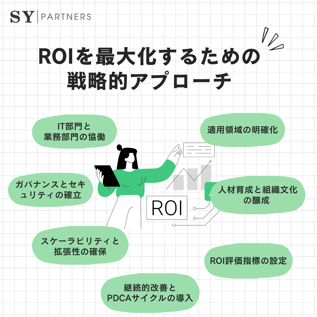 ROIを最大化するための戦略的アプローチ