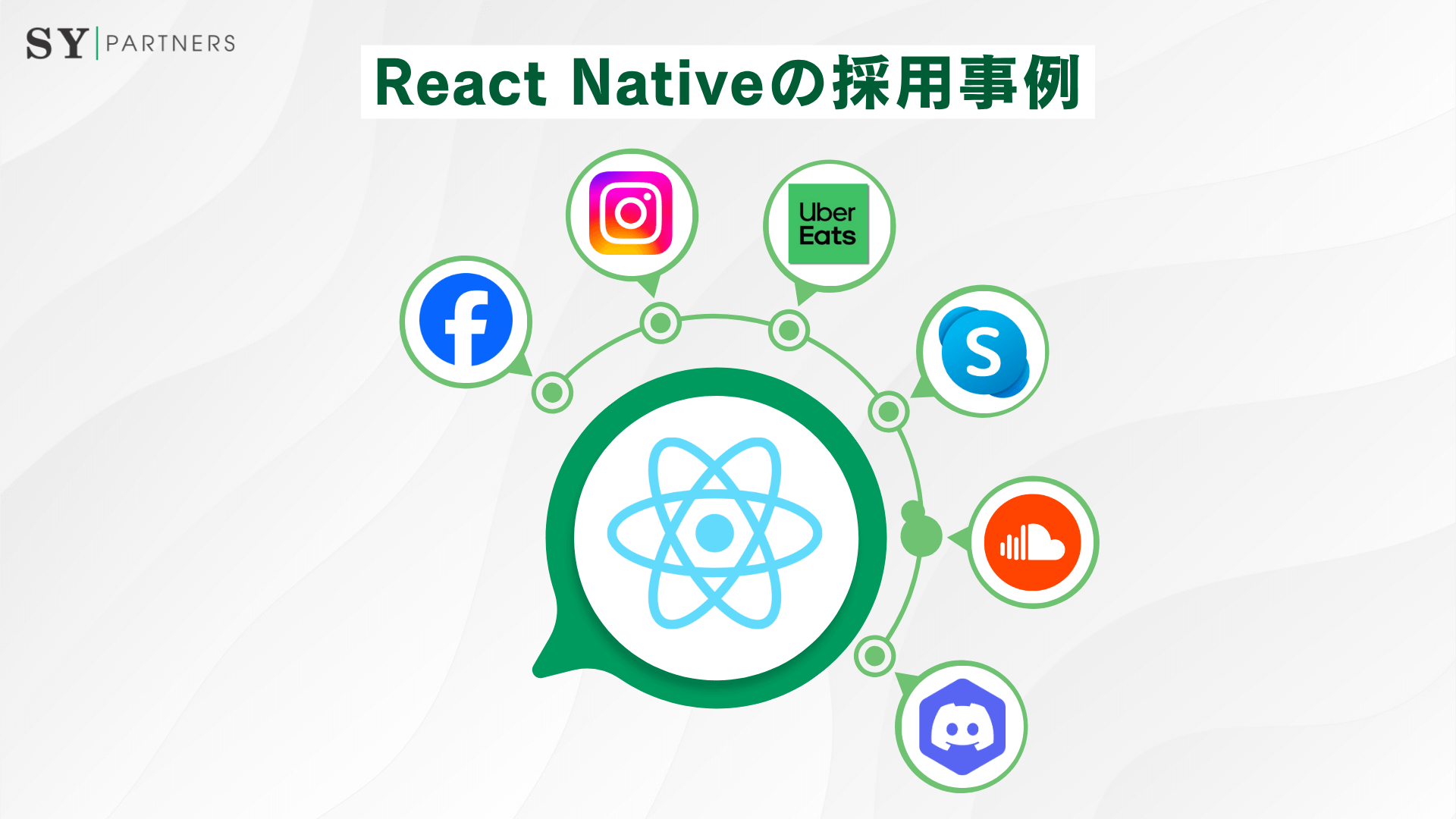 React Nativeの採用事例