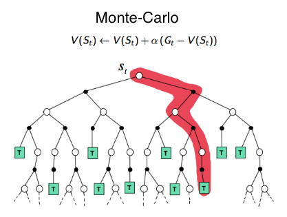 モンテカルロ法(Monte Carlo Methods)