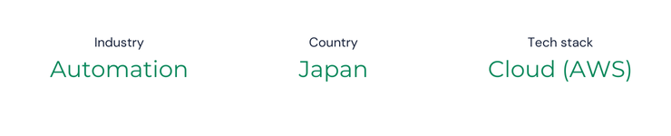 Overview of the project