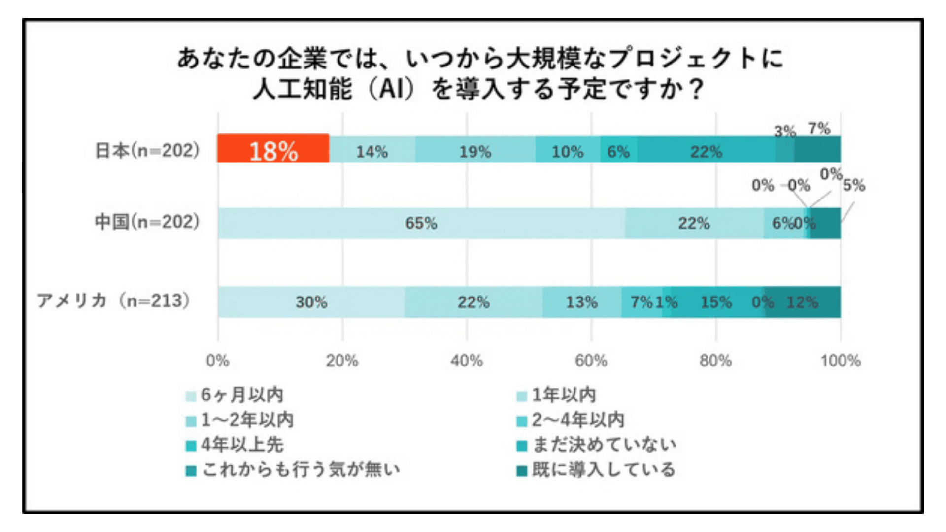 現状と課題：なぜ今AI導入を考えるべきか？