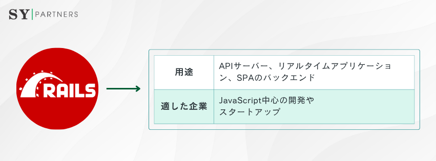 Ruby on Railsに適した企業