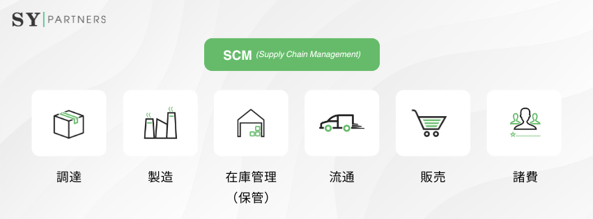 SCM (Supply Chain Management)