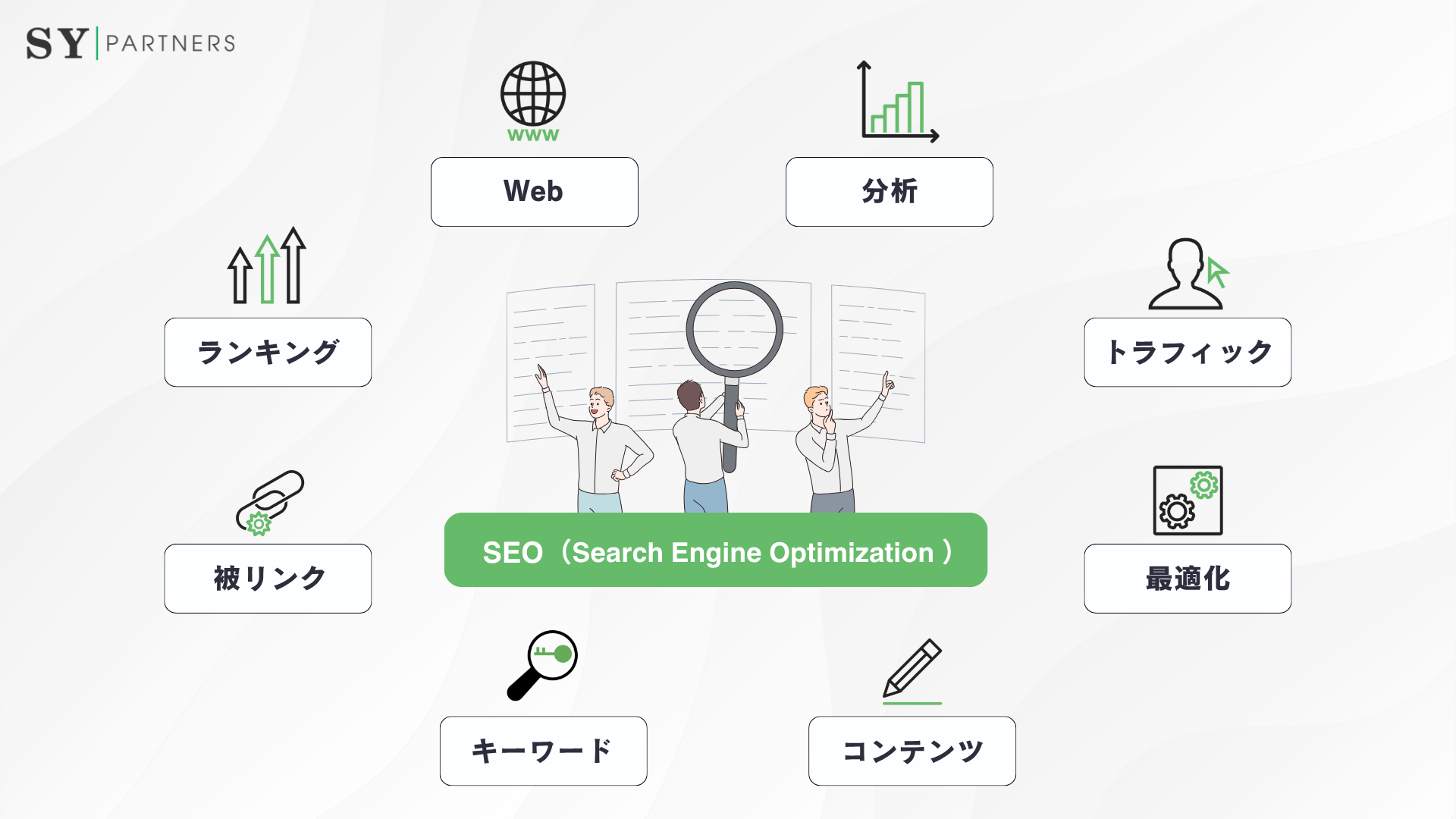SEO（Search Engine Optimization）