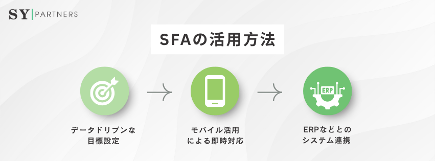 SFAの活用方法