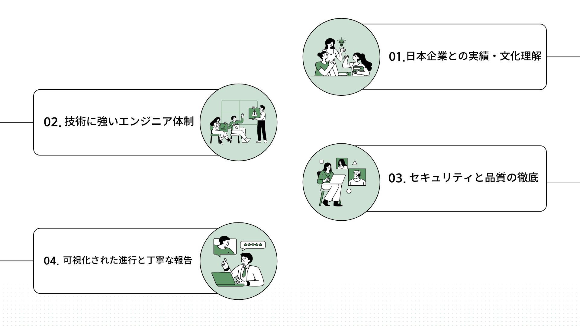 SY Partnersが選ばれる理由