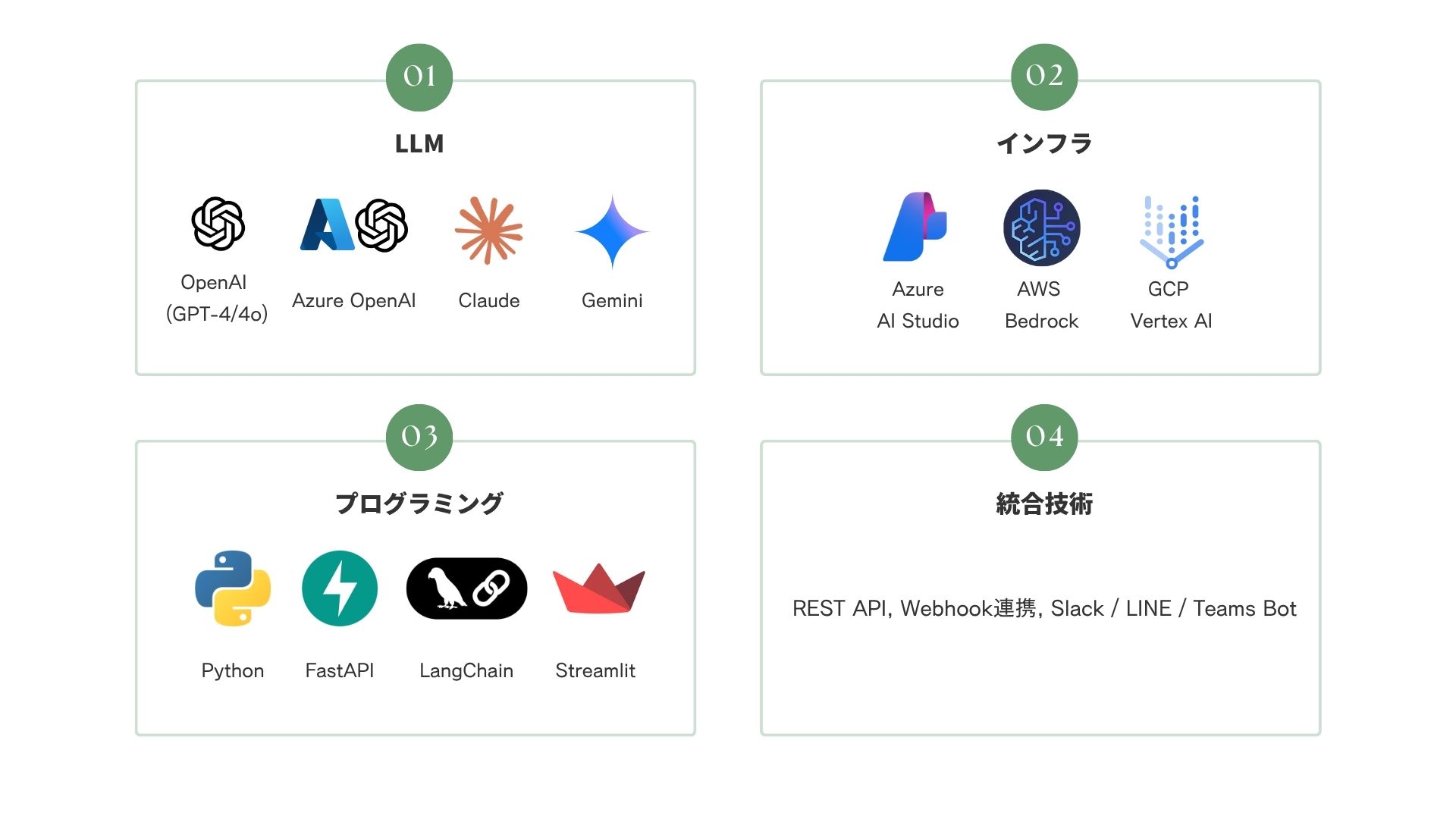 SY Partners AIサービス技術スタック・実績ツール