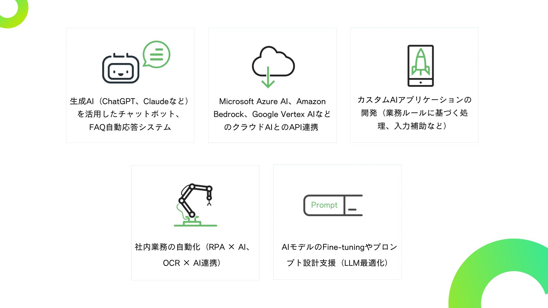 SY Partners AI支援サービス 対応範囲 