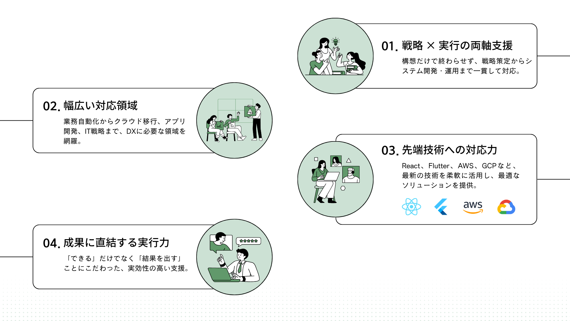 SY Partners DX サービス 選ばれる理由 