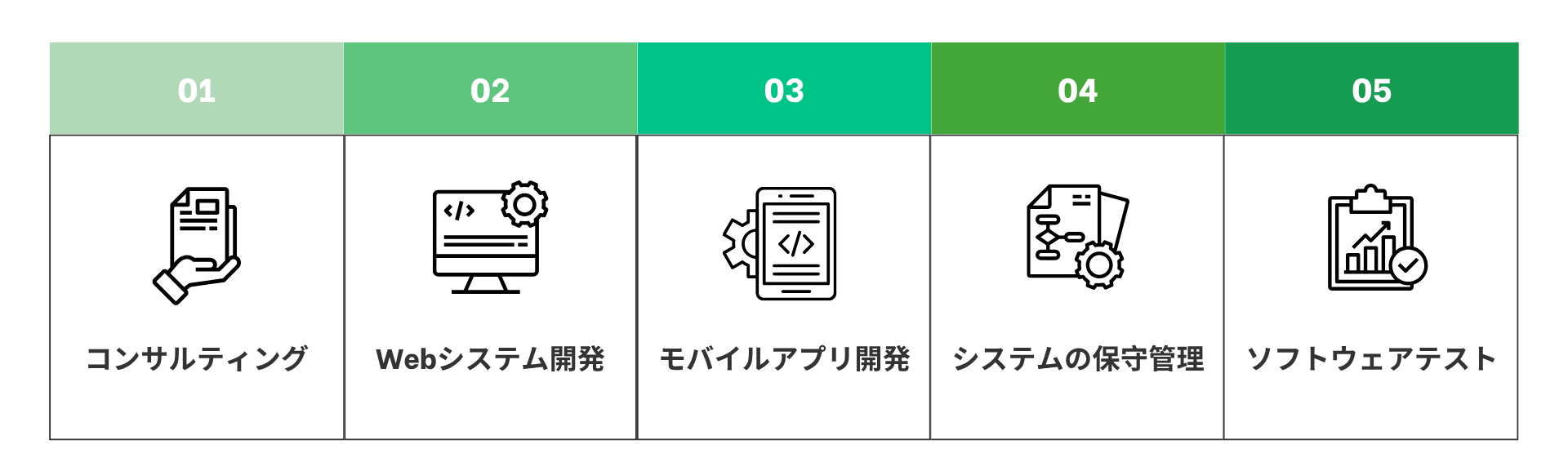 SY Partners DX サービス