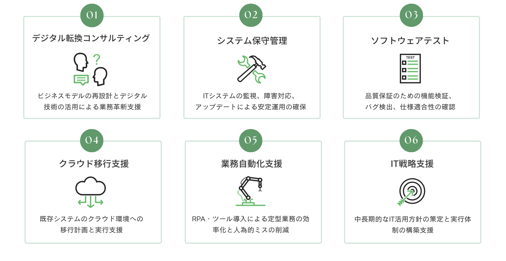 SY Partners DXサービス対応範囲 