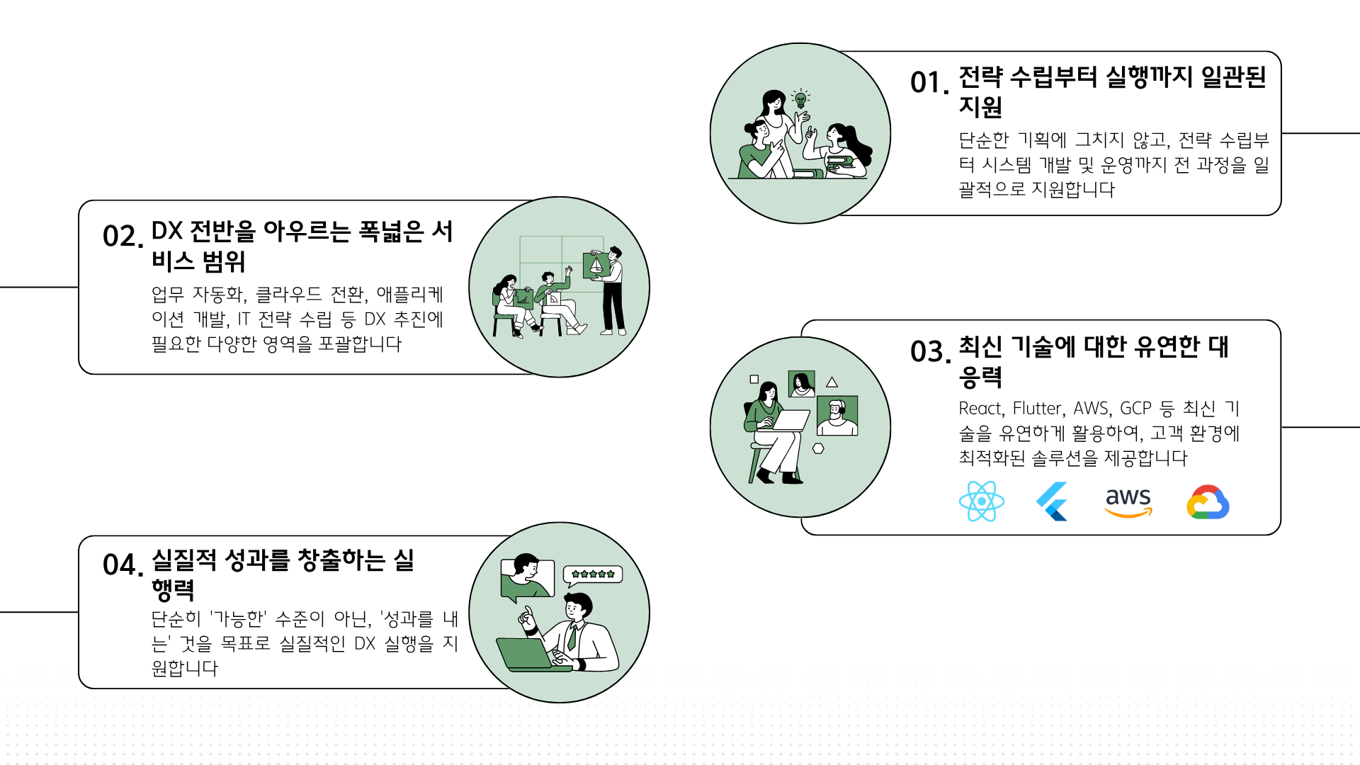 고객이 SY Partners를 선택하는 이유
