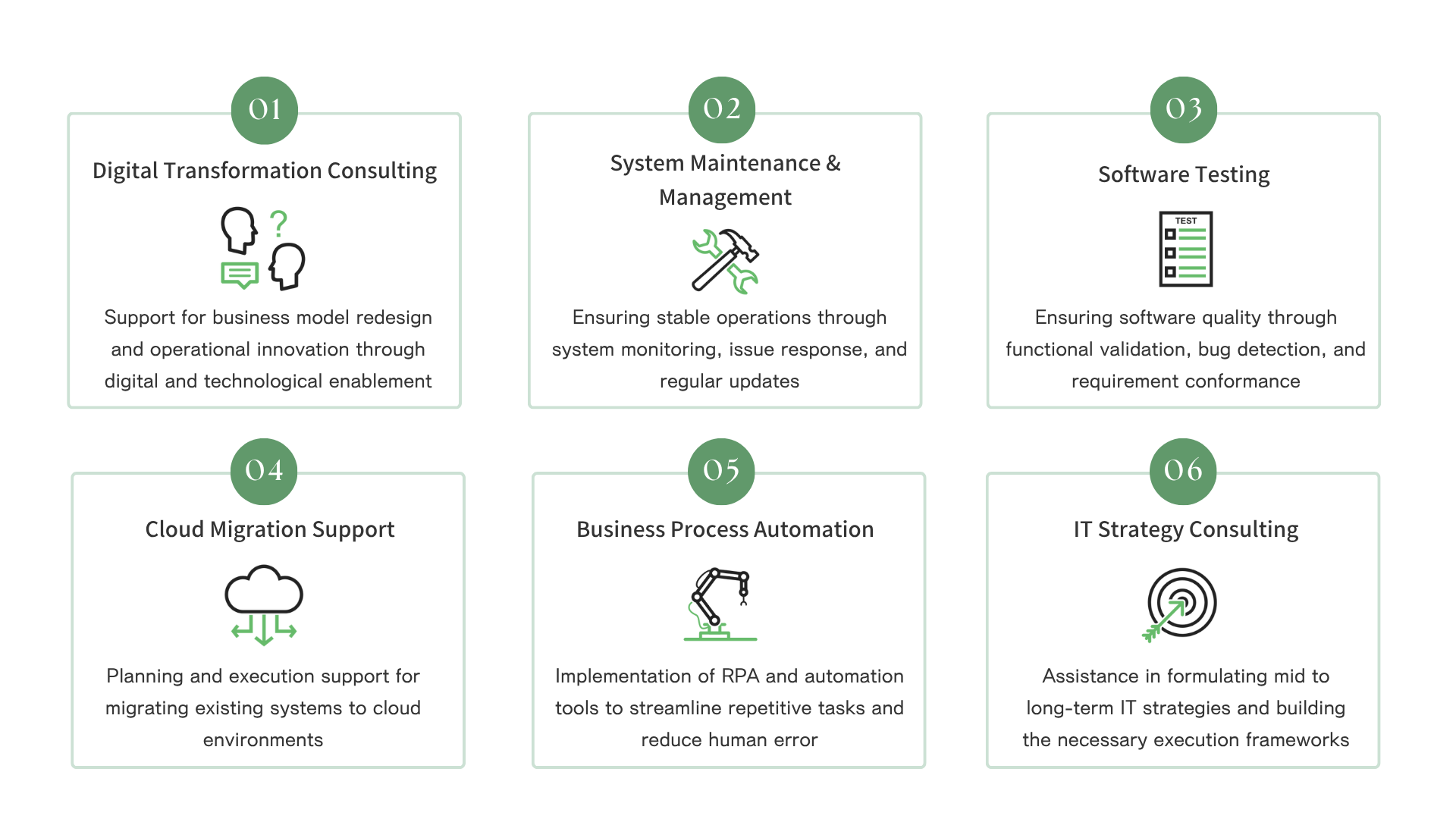 Scope of Support 