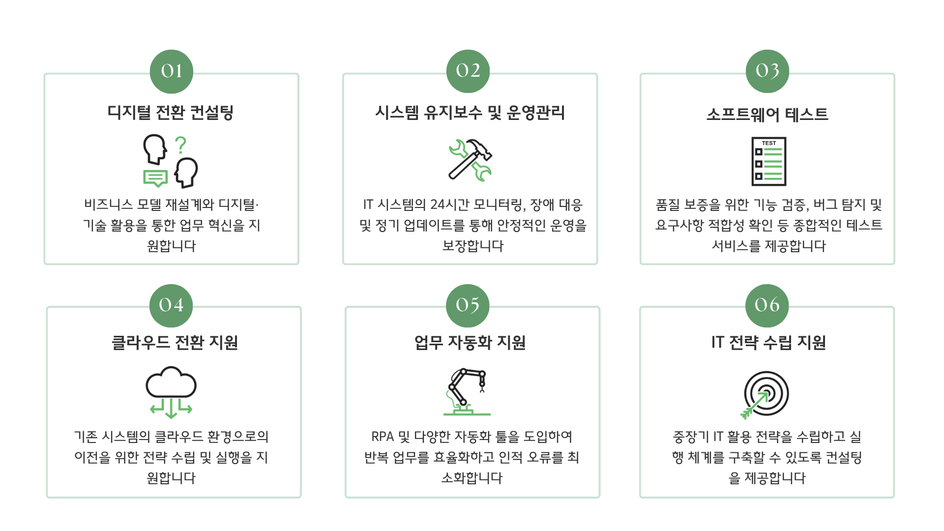 SY Partners의 DX 지원 범위