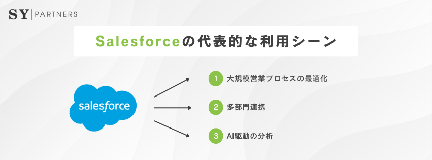 Salesforceの代表的な利用シーン