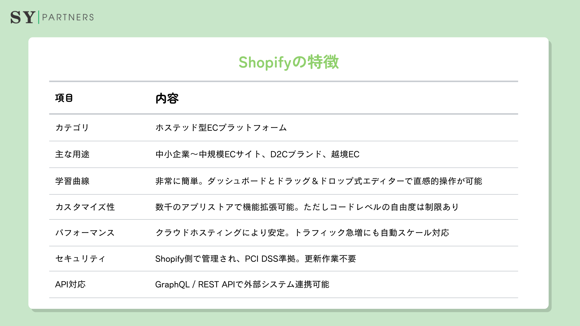 Shopifyの特徴