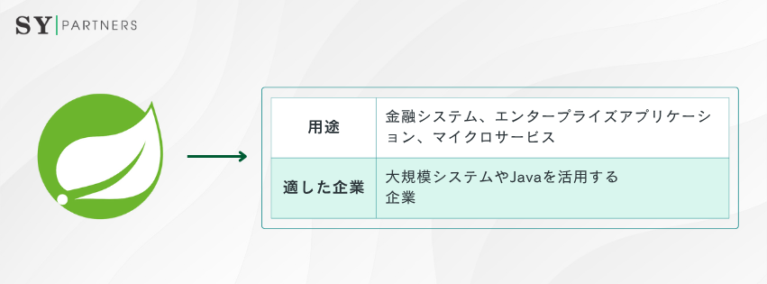 Spring Bootに適した企業