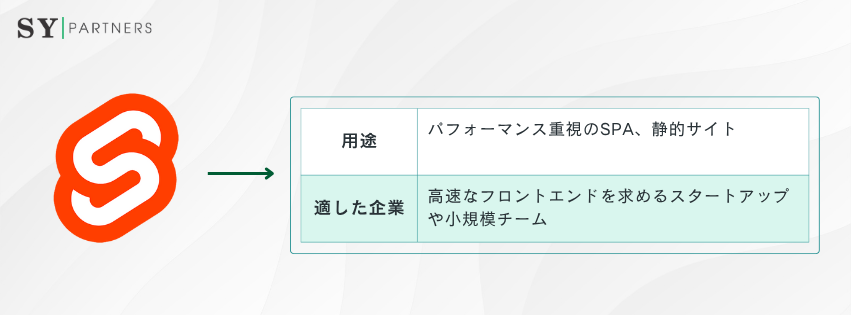 Svelteに適した企業