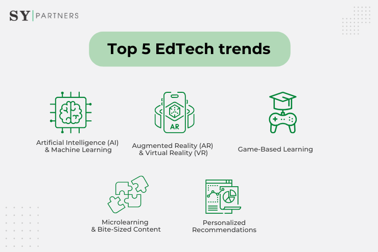 Top 5 EdTech trends