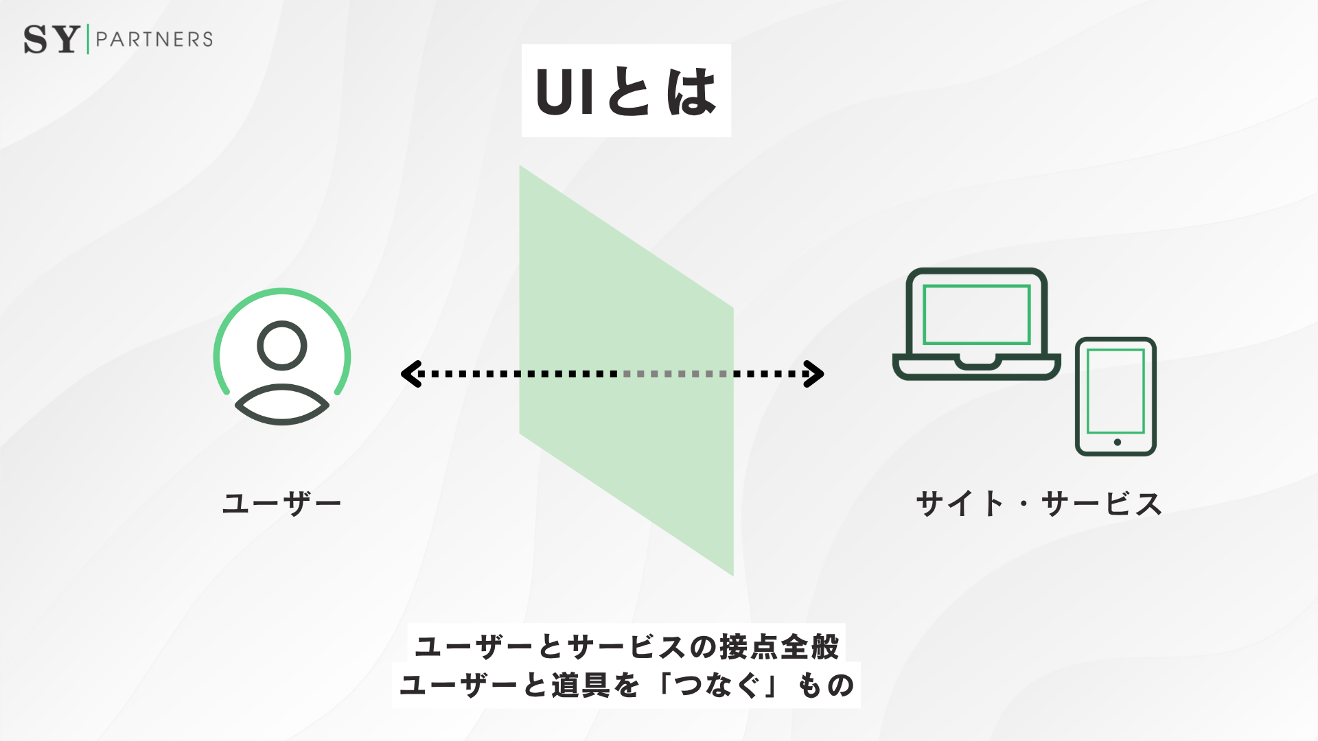 UIとは