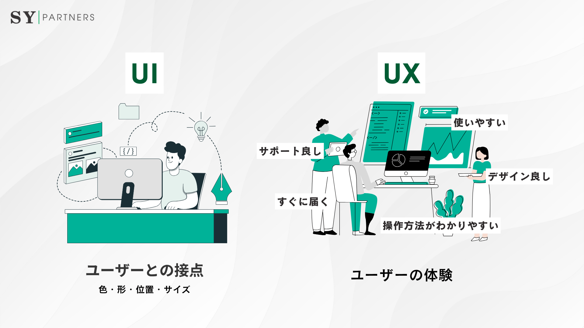 UIとUXの違い