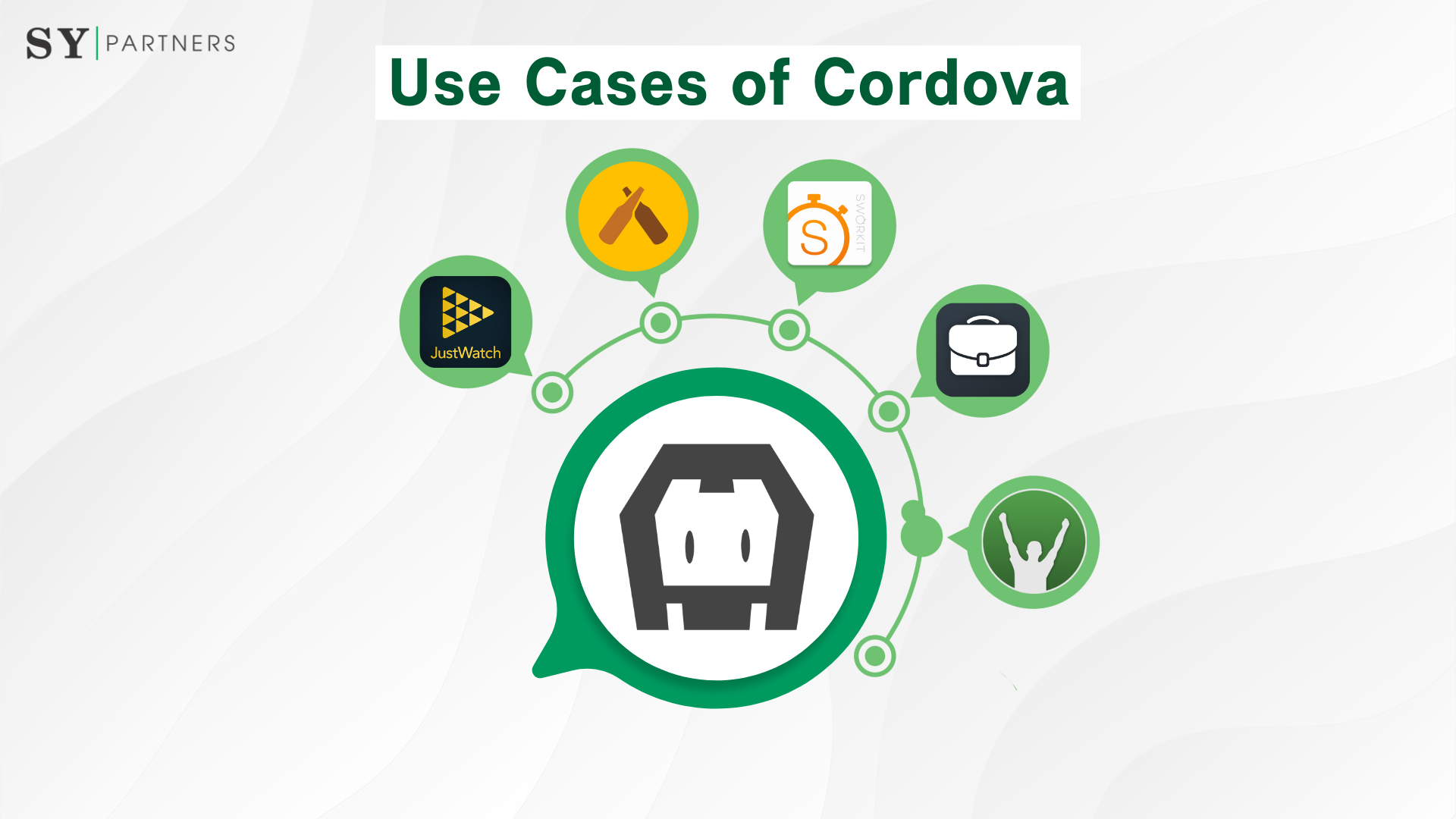 Use Cases of Cordova