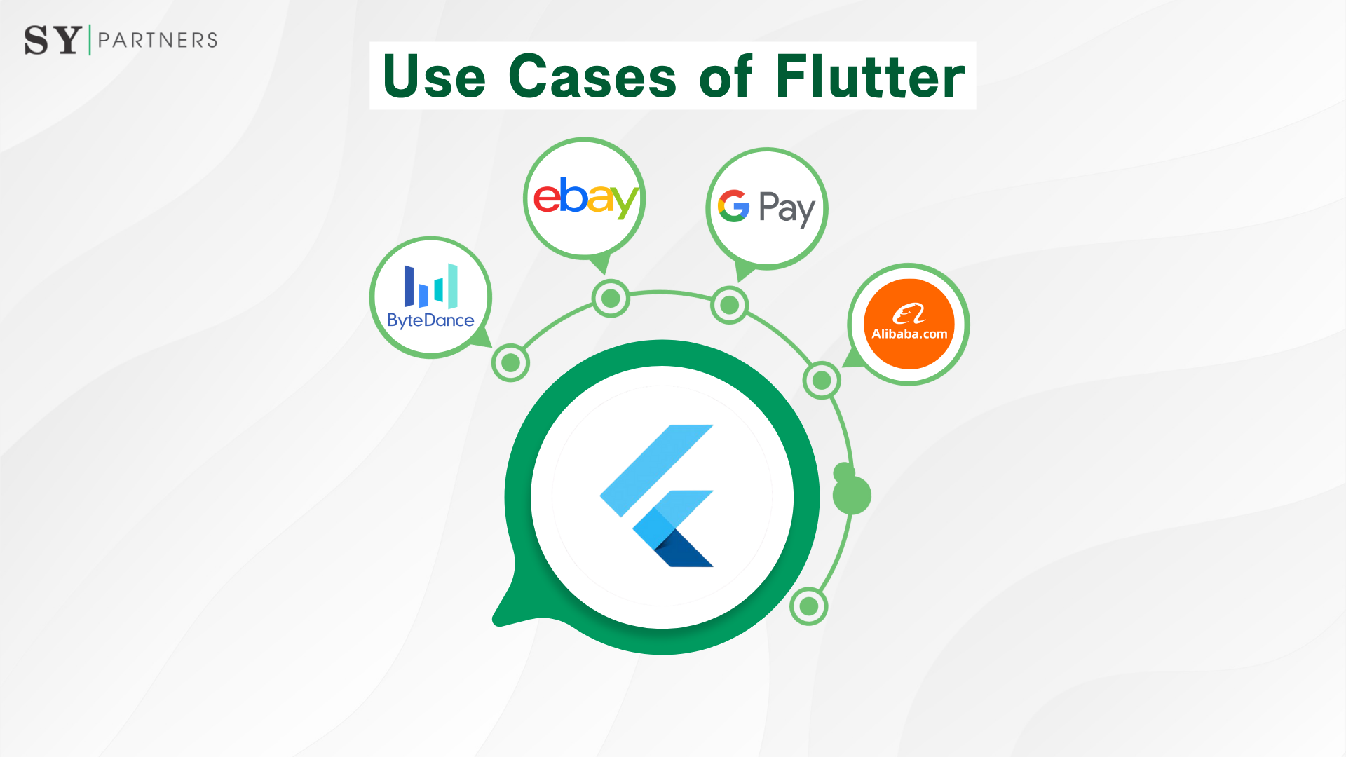 Use Cases of Flutter