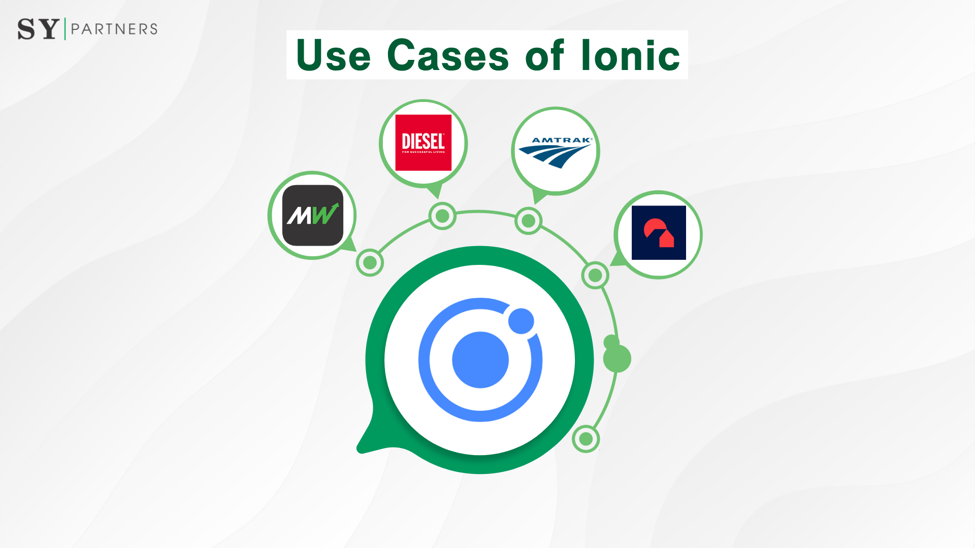 Use Cases of Ionic